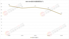 <b>低碳水泥通过优化原料配比取煅烧工</b>