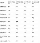<b>部门新鲜设精度要求极高</b>
