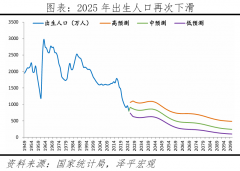 是把生育数量几多的选择权交回给家庭决定